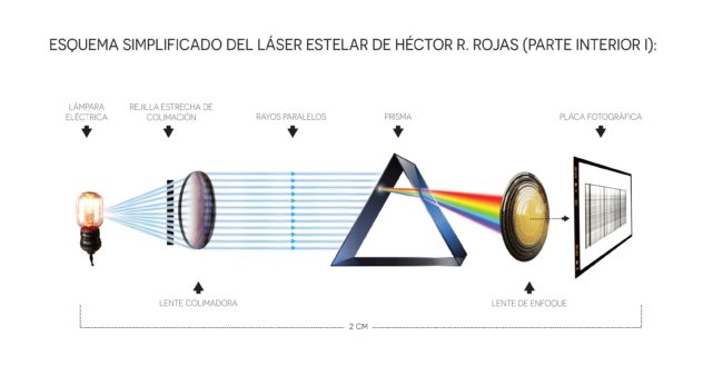 Sistema-de-iluminacion-del-laser-estelar-del-astrofisico-Hector-R-Rojas